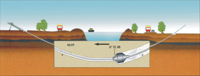 锦山镇pe管道穿越